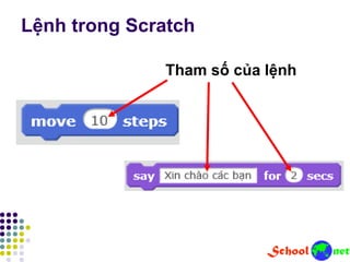 Lệnh trong Scratch
Tham số của lệnh
 