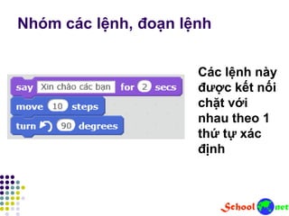 Nhóm các lệnh, đoạn lệnh
Các lệnh này
được kết nối
chặt với
nhau theo 1
thứ tự xác
định
 