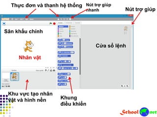 Sân khấu chính
Khu vực tạo nhân
vật và hình nền
Cửa sổ lệnh
Khung
điều khiển
Thực đơn và thanh hệ thống Nút trợ giúp
nhanh Nút trợ giúp
Nhân vật
 