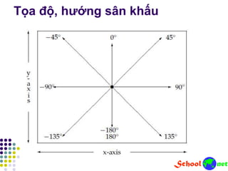 Tọa độ, hướng sân khấu
 