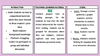 Effective Materials for Teaching Reading Comprehension and Cultural ...