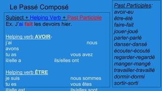 Le Passé Composé 
Subject + Helping Verb + Past Participle 
Ex. J’ai fait les devoirs hier. 
Helping verb AVOIR-j’ai 
nous 
avons 
tu as vous avez 
il/elle a ils/elles ont 
Helping verb ÊTRE 
je suis nous sommes 
tu es vous êtes 
il/elle est ils/elles sont 
Past Participles: 
avoir-eu 
être-été 
faire-fait 
jouer-joué 
parler-parlé 
danser-dansé 
écouter-écouté 
regarder-regardé 
manger-mangé 
travailler-travaillé 
dormir-dormi 
sortir-sorti 
 