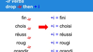 -ir verbs 
drop -ir then + i 
finir 
choisir 
réussir 
rougir 
grandir 
+i = fini 
+i = choisi 
+i = réussi 
+i = rougi 
+i = grandi 
-ir 
-ir 
-ir 
-ir 
 