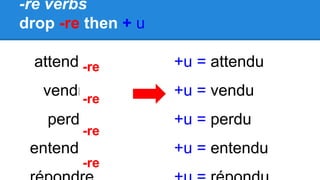 -re verbs 
drop -re then + u 
attendre 
vendre 
perdre 
entendre 
répondre 
+u = attendu 
+u = vendu 
+u = perdu 
+u = entendu 
+u = répondu 
-re 
-re 
-re 
-re 
 