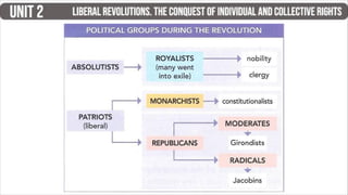 Collective Rights Sources UNIT 2 - Liberal Revolutions. The Conquest of Individual and Collective ...
