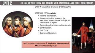 Coolectve Rights UNIT 2 - Liberal Revolutions. The Conquest of Individual and Collective ...