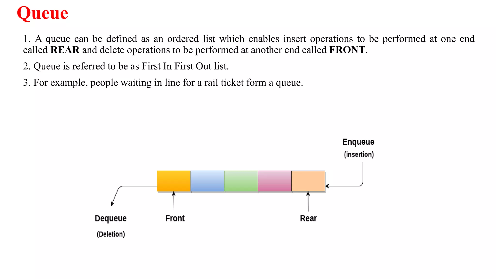 Queue
1. A queue can be defined as an ordered list which enables insert operations to be performed at one end
called REAR and delete operations to be performed at another end called FRONT.
2. Queue is referred to be as First In First Out list.
3. For example, people waiting in line for a rail ticket form a queue.
 