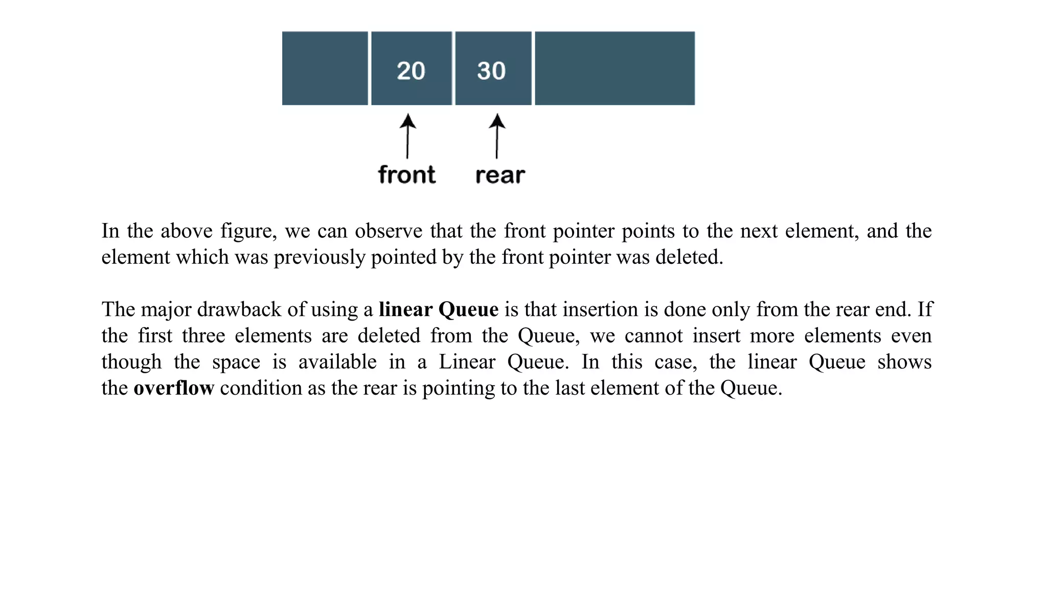 In the above figure, we can observe that the front pointer points to the next element, and the
element which was previously pointed by the front pointer was deleted.
The major drawback of using a linear Queue is that insertion is done only from the rear end. If
the first three elements are deleted from the Queue, we cannot insert more elements even
though the space is available in a Linear Queue. In this case, the linear Queue shows
the overflow condition as the rear is pointing to the last element of the Queue.
 