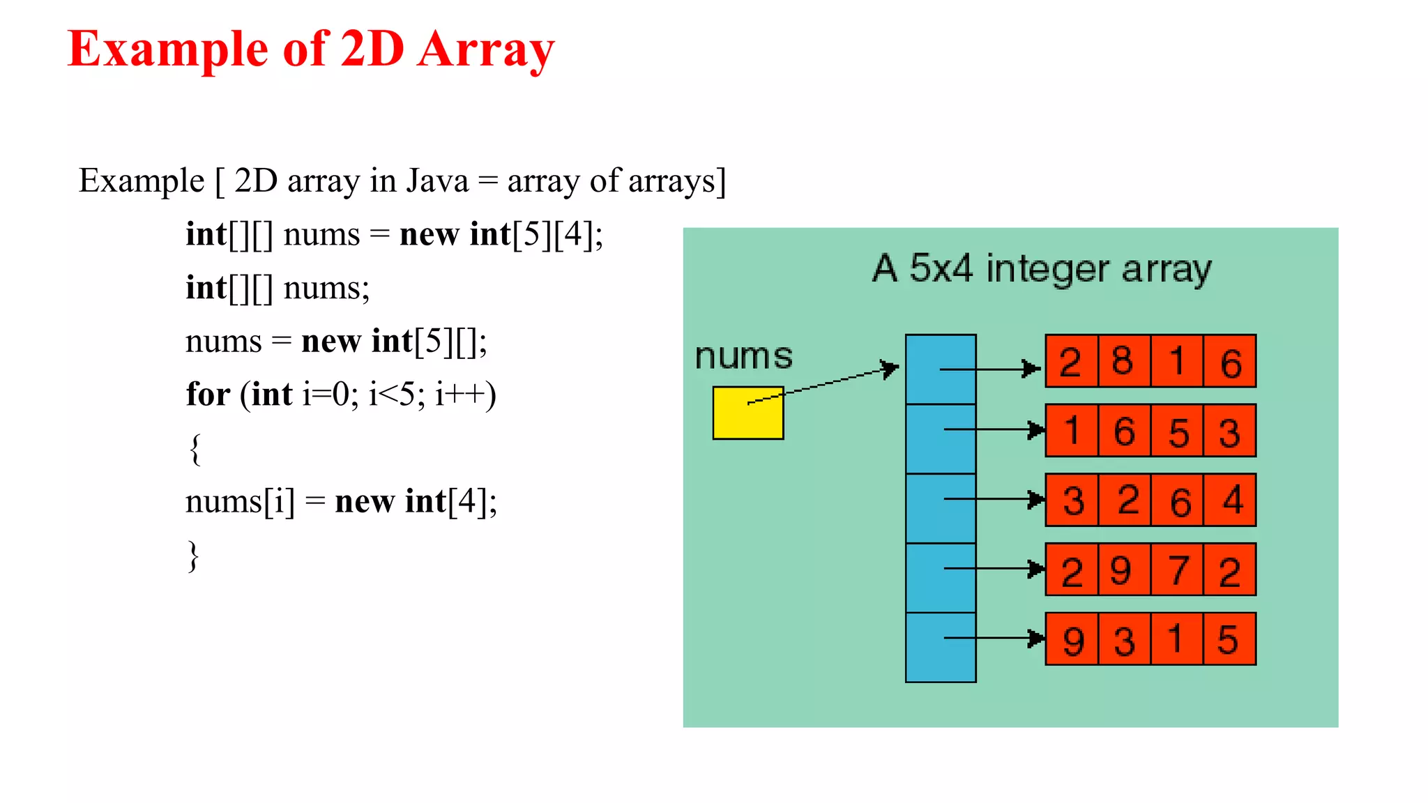 Example of 2D Array
Example [ 2D array in Java = array of arrays]
int[][] nums = new int[5][4];
int[][] nums;
nums = new int[5][];
for (int i=0; i<5; i++)
{
nums[i] = new int[4];
}
 