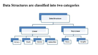 Data Structures are classified into two categories
 