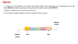 Queue
1. A queue can be defined as an ordered list which enables insert operations to be performed at one end
called REAR and delete operations to be performed at another end called FRONT.
2. Queue is referred to be as First In First Out list.
3. For example, people waiting in line for a rail ticket form a queue.
 