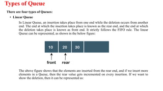 Types of Queue
There are four types of Queues:
• Linear Queue
In Linear Queue, an insertion takes place from one end while the deletion occurs from another
end. The end at which the insertion takes place is known as the rear end, and the end at which
the deletion takes place is known as front end. It strictly follows the FIFO rule. The linear
Queue can be represented, as shown in the below figure:
The above figure shows that the elements are inserted from the rear end, and if we insert more
elements in a Queue, then the rear value gets incremented on every insertion. If we want to
show the deletion, then it can be represented as:
 