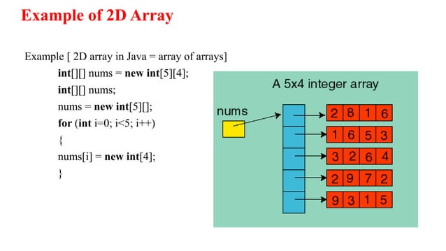 Unit 2 linear data structures | PPT