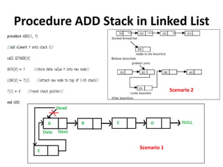 Unit 2 linked list | PPTX