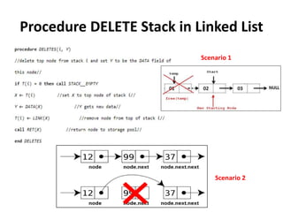 Unit 2 linked list | PPTX