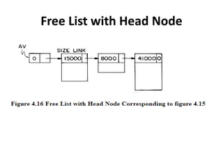 Unit 2 linked list | PPTX