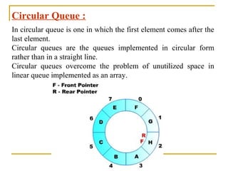 Unit 2 linked list and queues | PPT