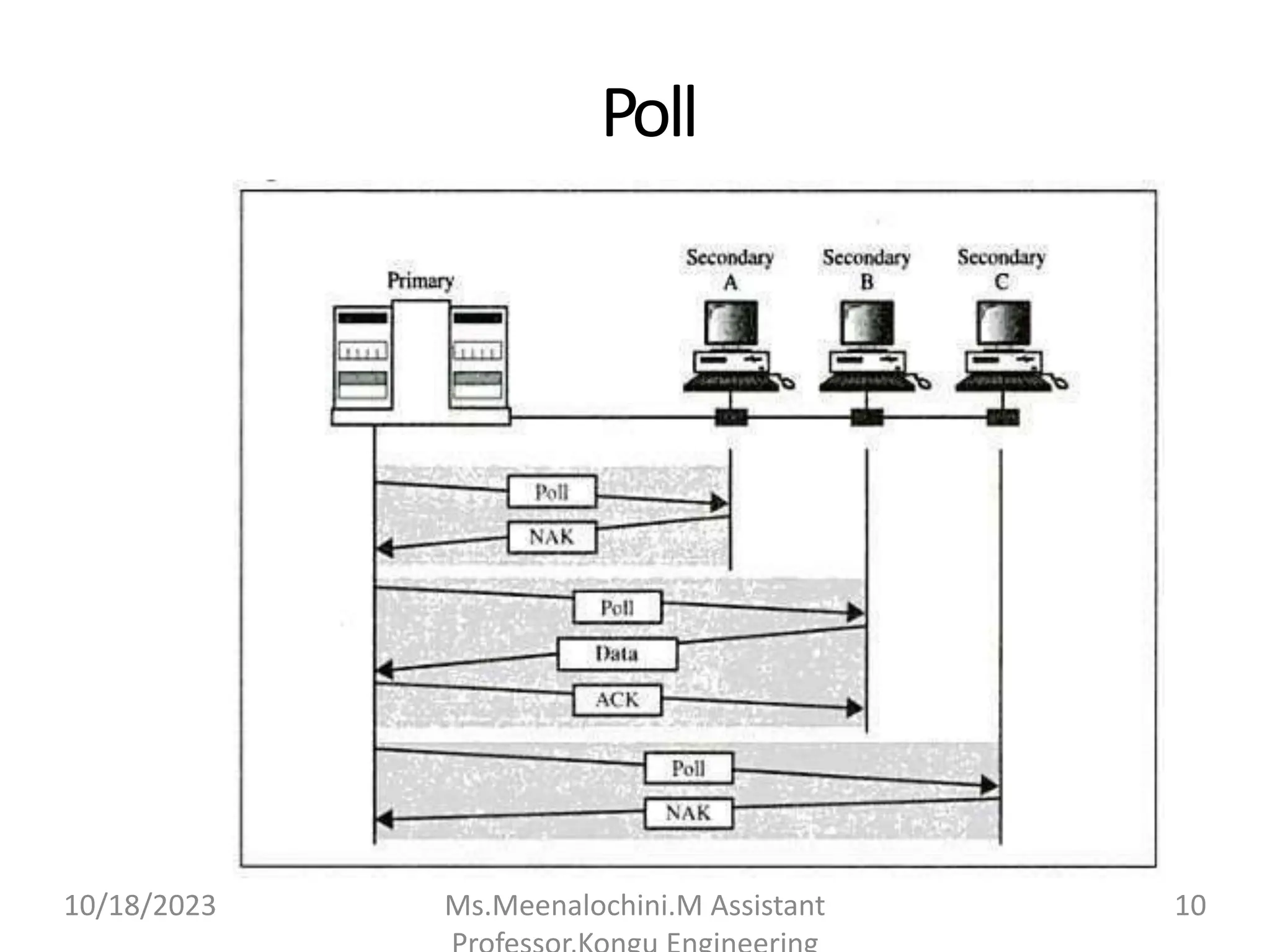 Poll
10/18/2023 Ms.Meenalochini.M Assistant 10
 