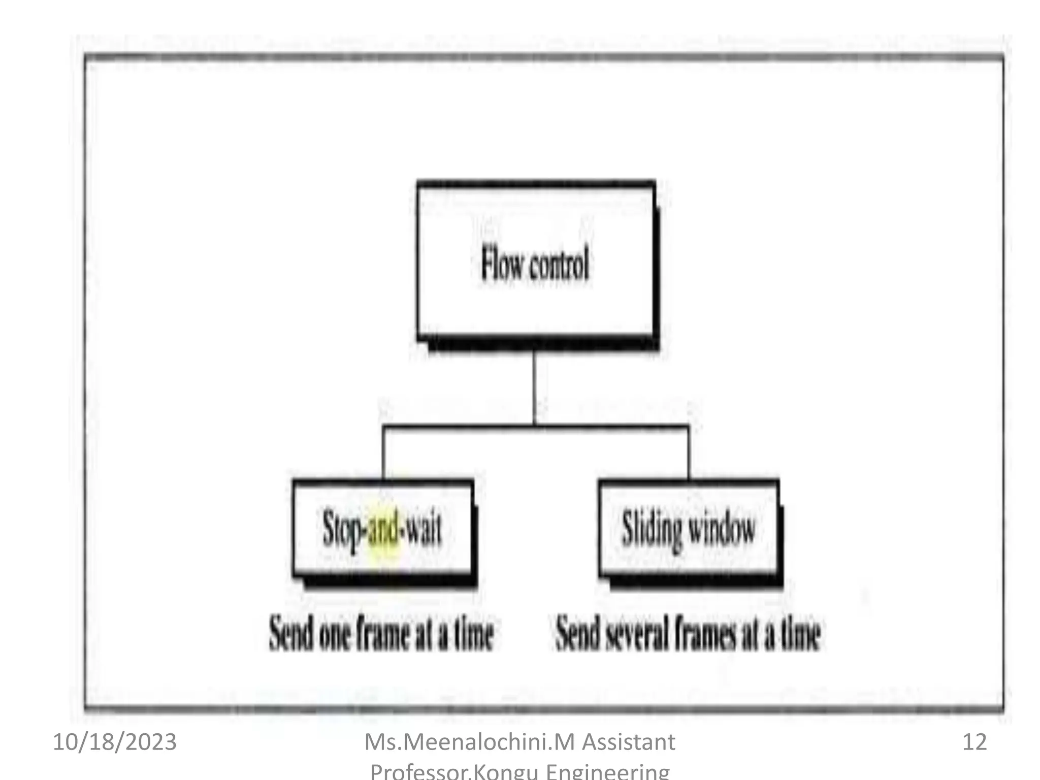 10/18/2023 Ms.Meenalochini.M Assistant 12
 