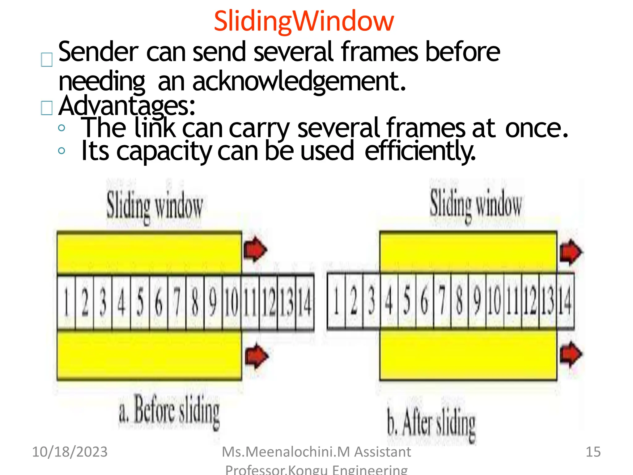 SlidingWindow
Sender can send several frames before
needing an acknowledgement.
Advantages:
◦ The link can carry several frames at once.
◦ Its capacity can be used efficiently.
10/18/2023 Ms.Meenalochini.M Assistant 15
 