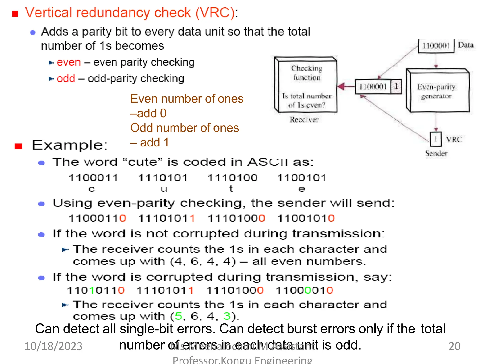 Can detect all single-bit errors. Can detect burst errors only if the total
number of errors in each data unit is odd.
Even number of ones
–add 0
Odd number of ones
– add 1
10/18/2023 Ms.Meenalochini.M Assistant 20
 