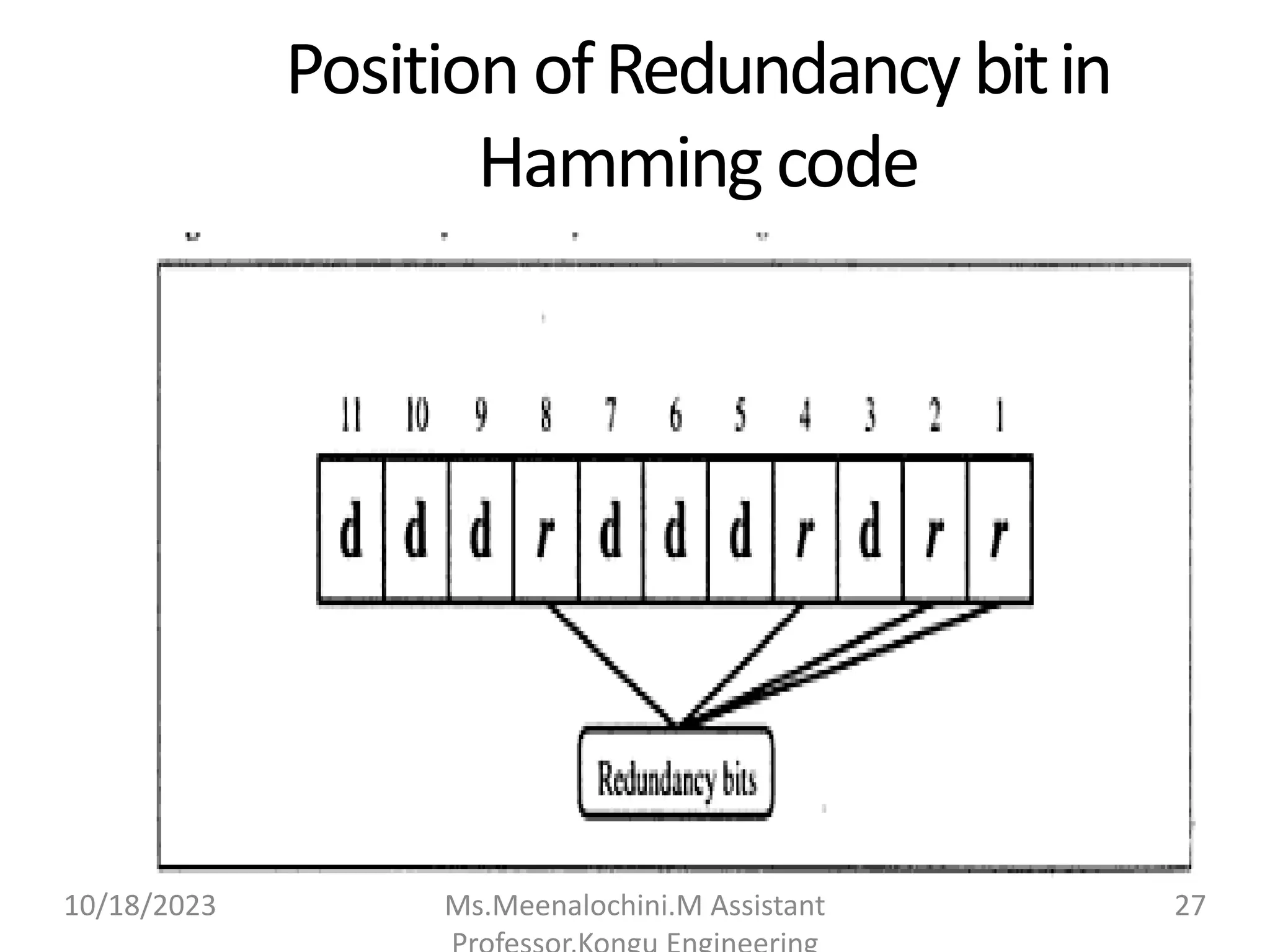 Position ofRedundancy bitin
Hamming code
10/18/2023 Ms.Meenalochini.M Assistant 27
 
