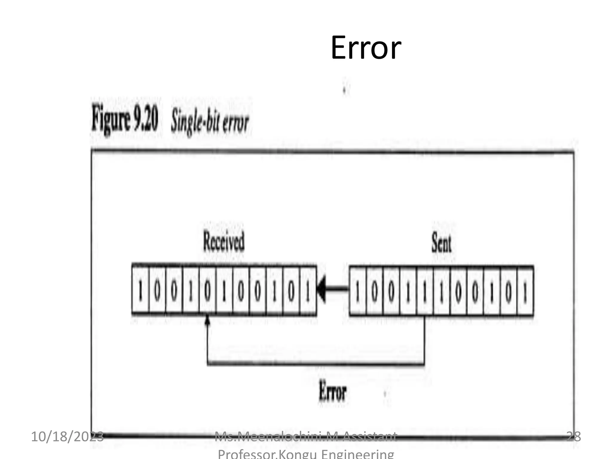 Error
10/18/2023 Ms.Meenalochini.M Assistant 28
 
