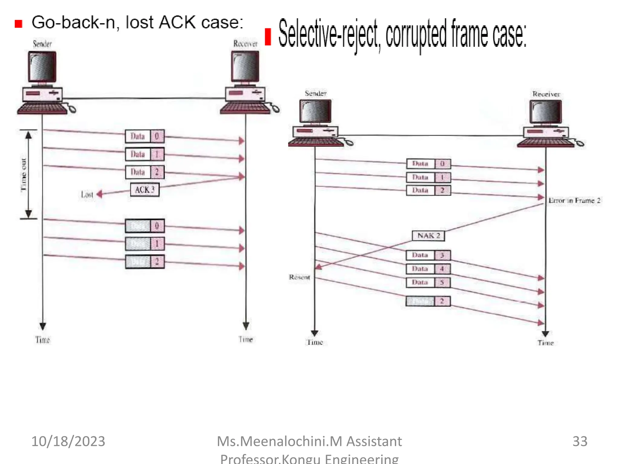 10/18/2023 Ms.Meenalochini.M Assistant 33
 