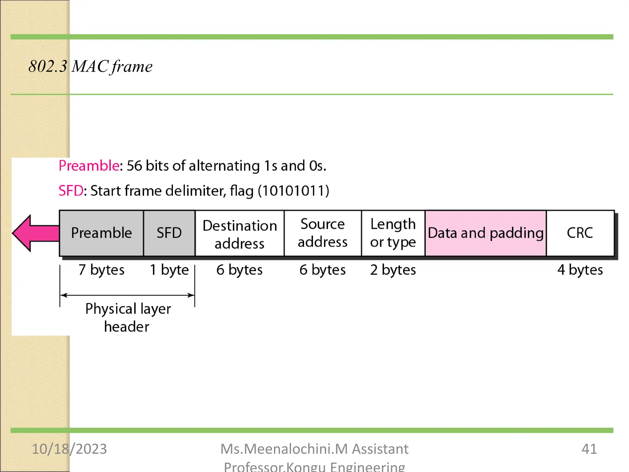 802.3 MAC frame
10/18/2023 Ms.Meenalochini.M Assistant 41
 