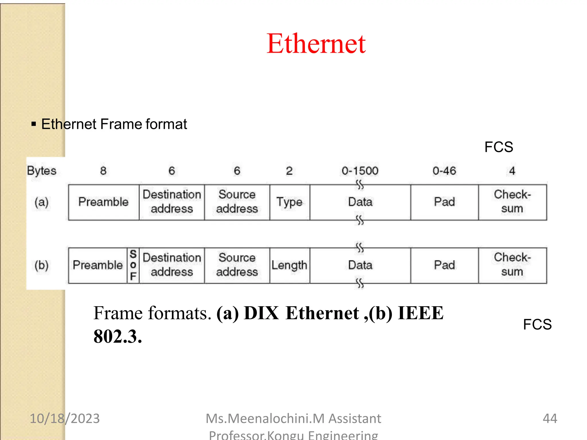 Ethernet
Frame formats. (a) DIX Ethernet ,(b) IEEE
802.3.
FCS
FCS
 Ethernet Frame format
10/18/2023 Ms.Meenalochini.M Assistant 44
 