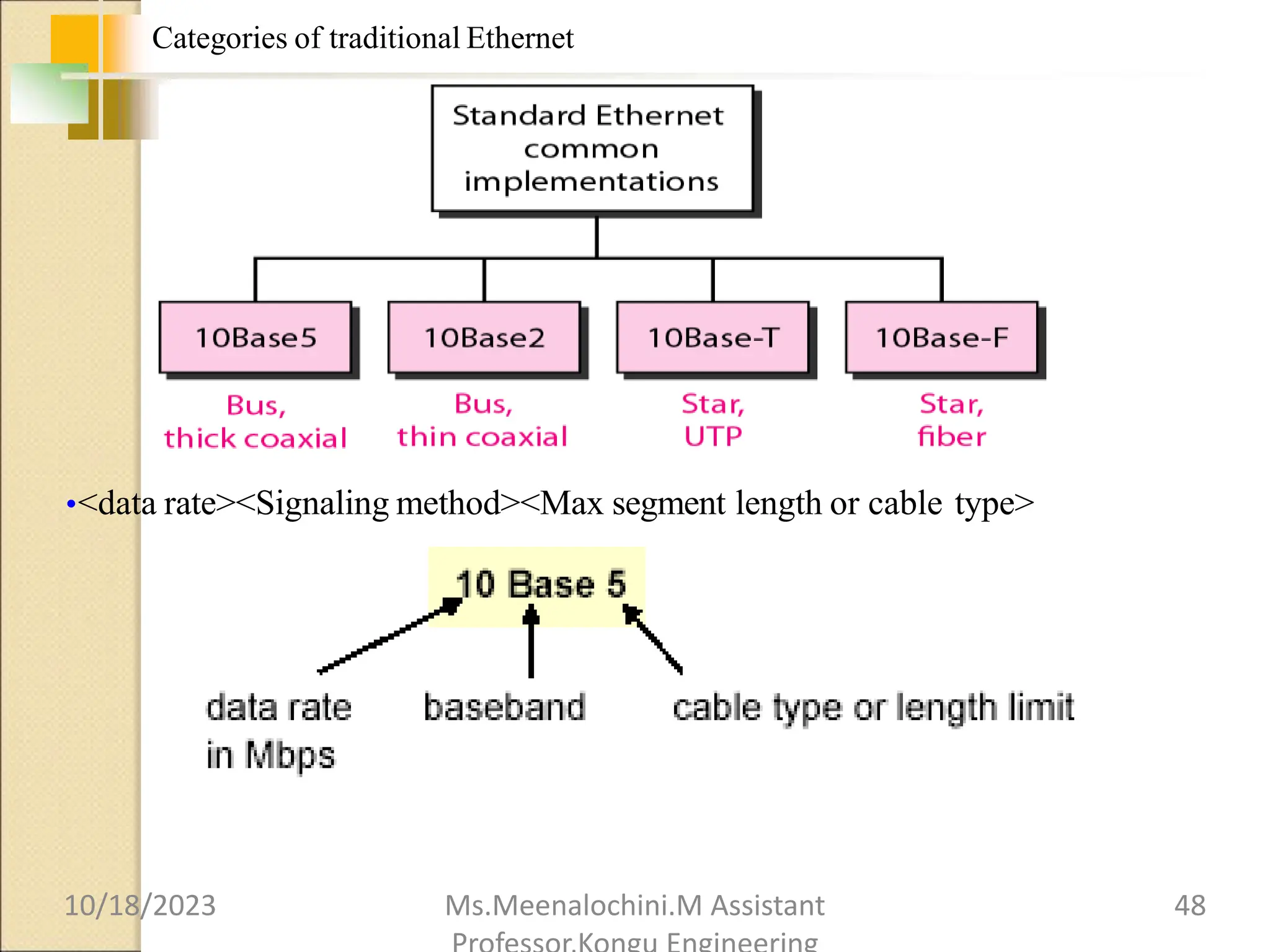 Categories of traditional Ethernet
•<data rate><Signaling method><Max segment length or cable type>
10/18/2023 Ms.Meenalochini.M Assistant 48
 