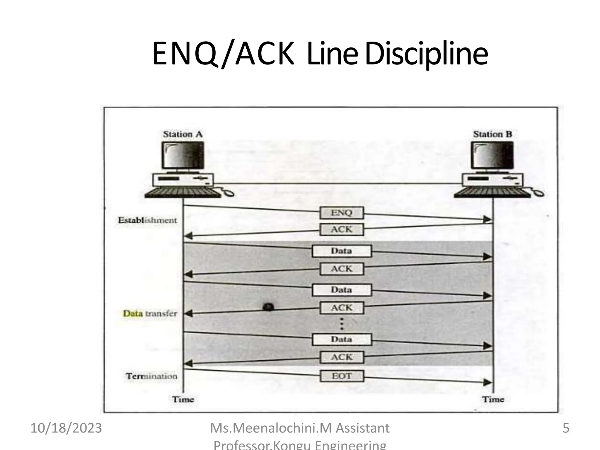 ENQ/ACK LineDiscipline
10/18/2023 Ms.Meenalochini.M Assistant 5
 
