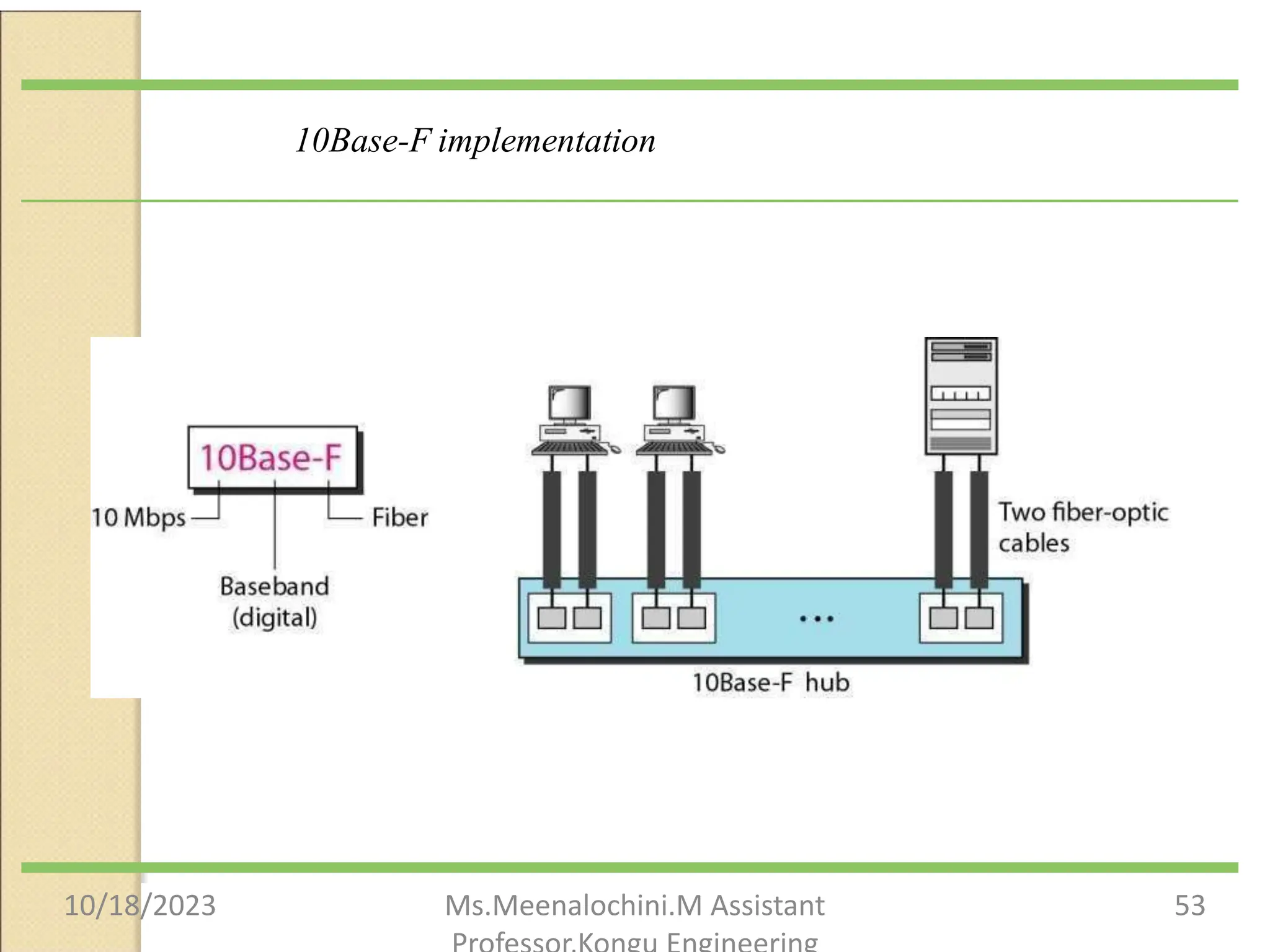 10Base-F implementation
10/18/2023 Ms.Meenalochini.M Assistant 53
 