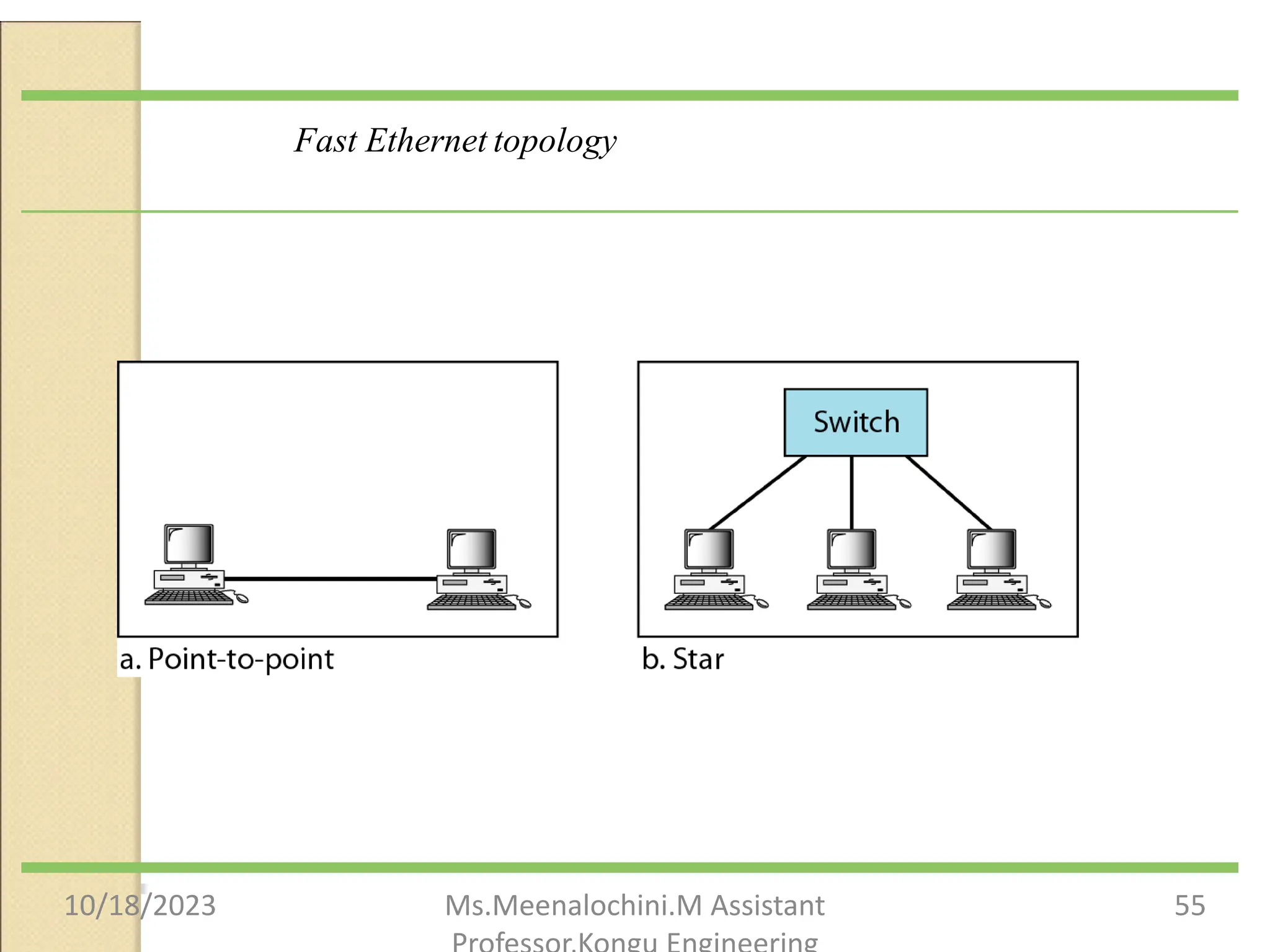 Fast Ethernet topology
10/18/2023 Ms.Meenalochini.M Assistant 55
 