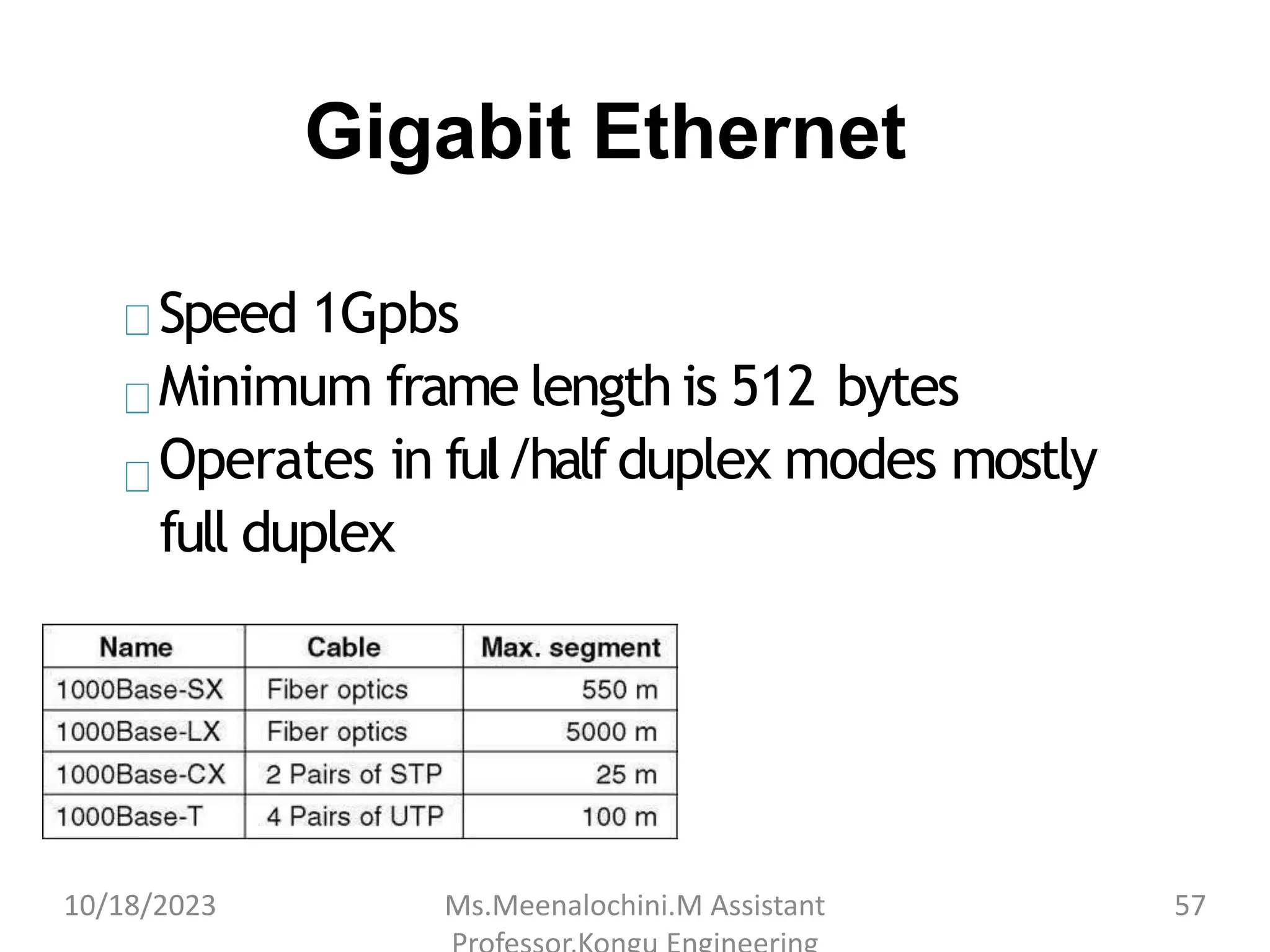 Gigabit Ethernet
Speed 1Gpbs
Minimum frame length is 512 bytes
Operates in ful/halfduplex modes mostly
full duplex
10/18/2023 Ms.Meenalochini.M Assistant 57
 