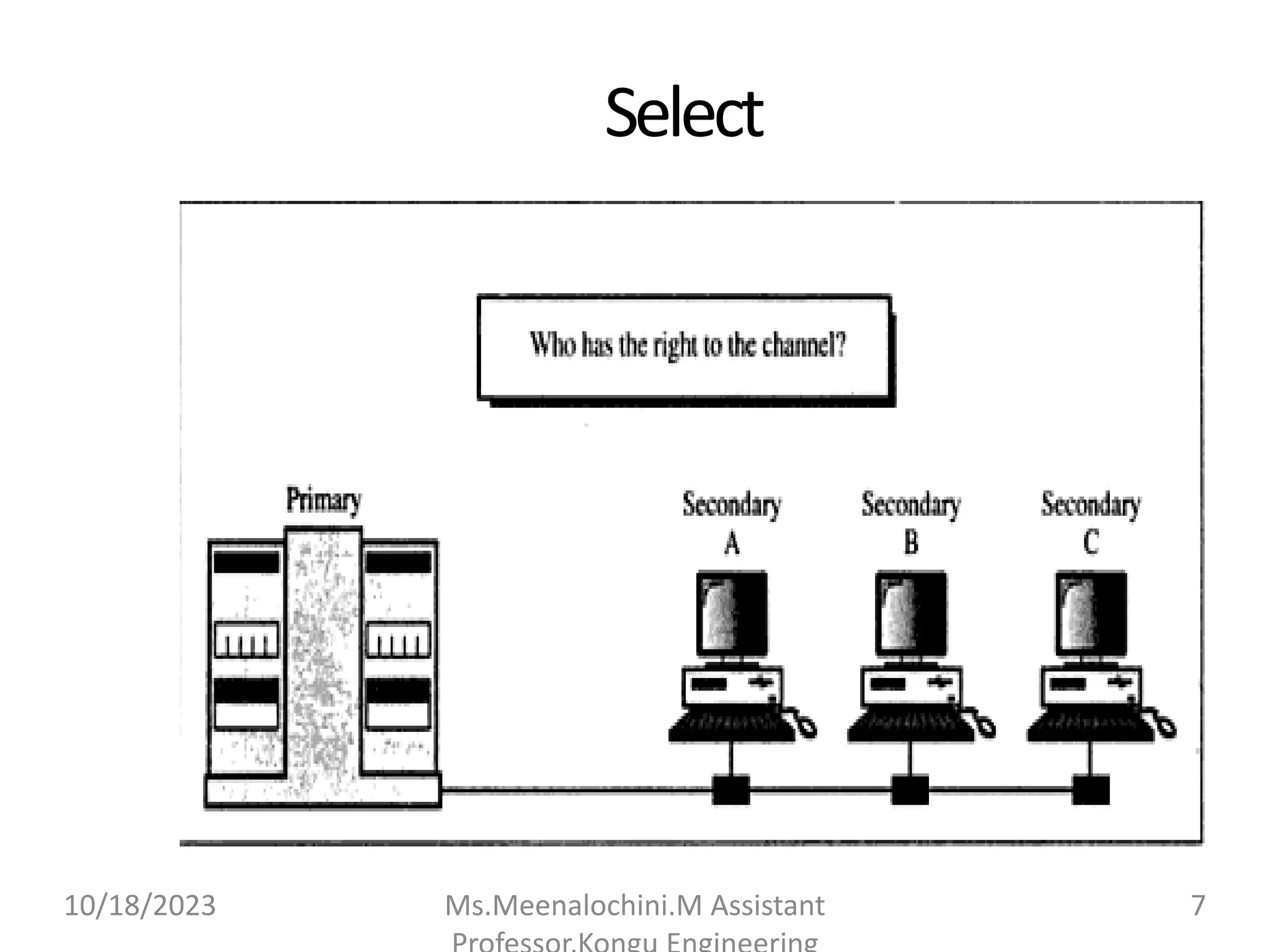 Select
10/18/2023 Ms.Meenalochini.M Assistant 7
 