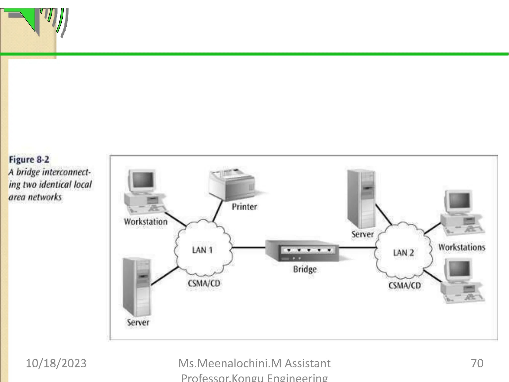 10/18/2023 Ms.Meenalochini.M Assistant 70
 