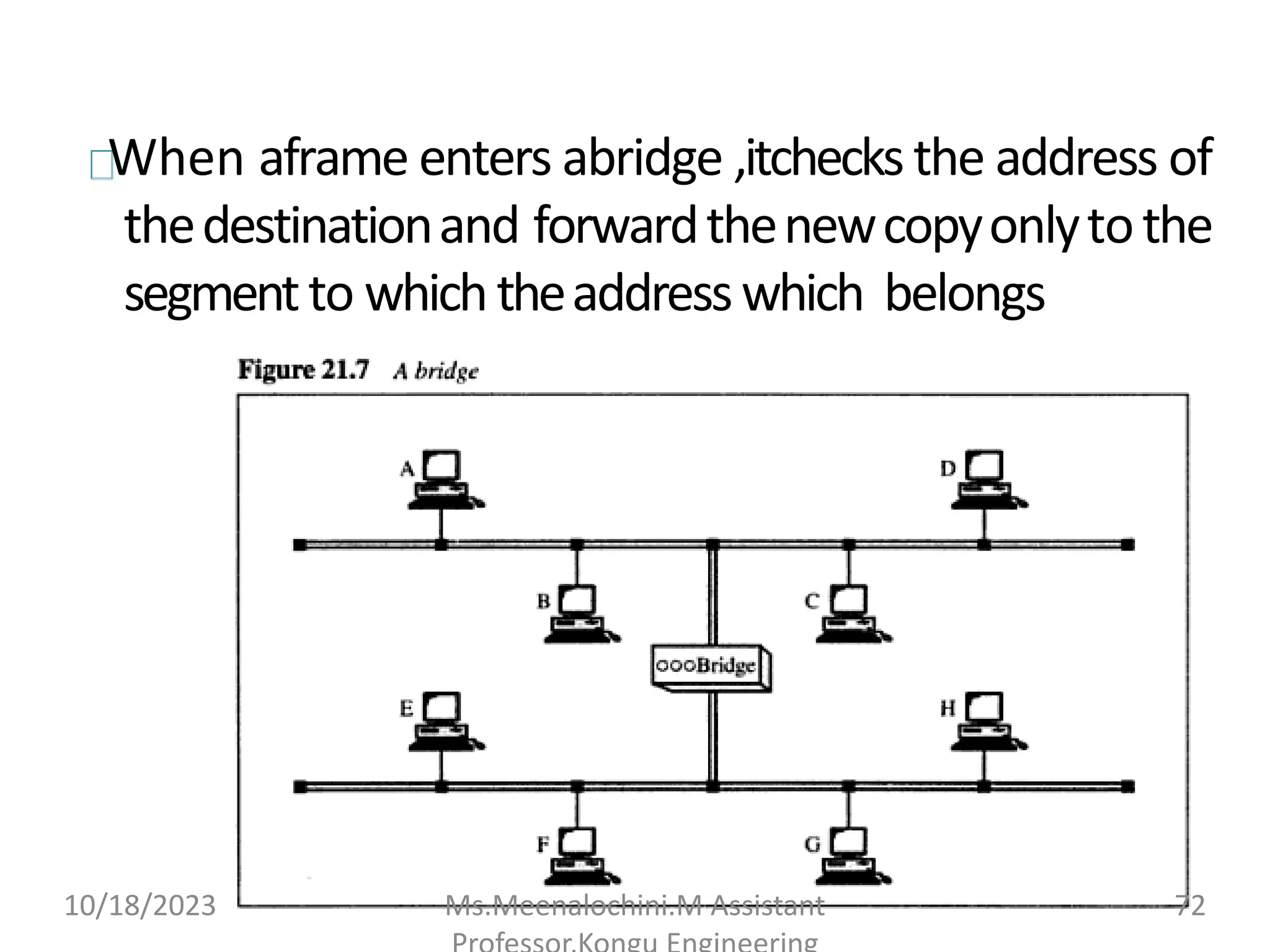 When aframe enters abridge ,itchecks the address of
thedestinationand forwardthenewcopyonlytothe
segmentto whichtheaddresswhich belongs
10/18/2023 Ms.Meenalochini.M Assistant 72
 