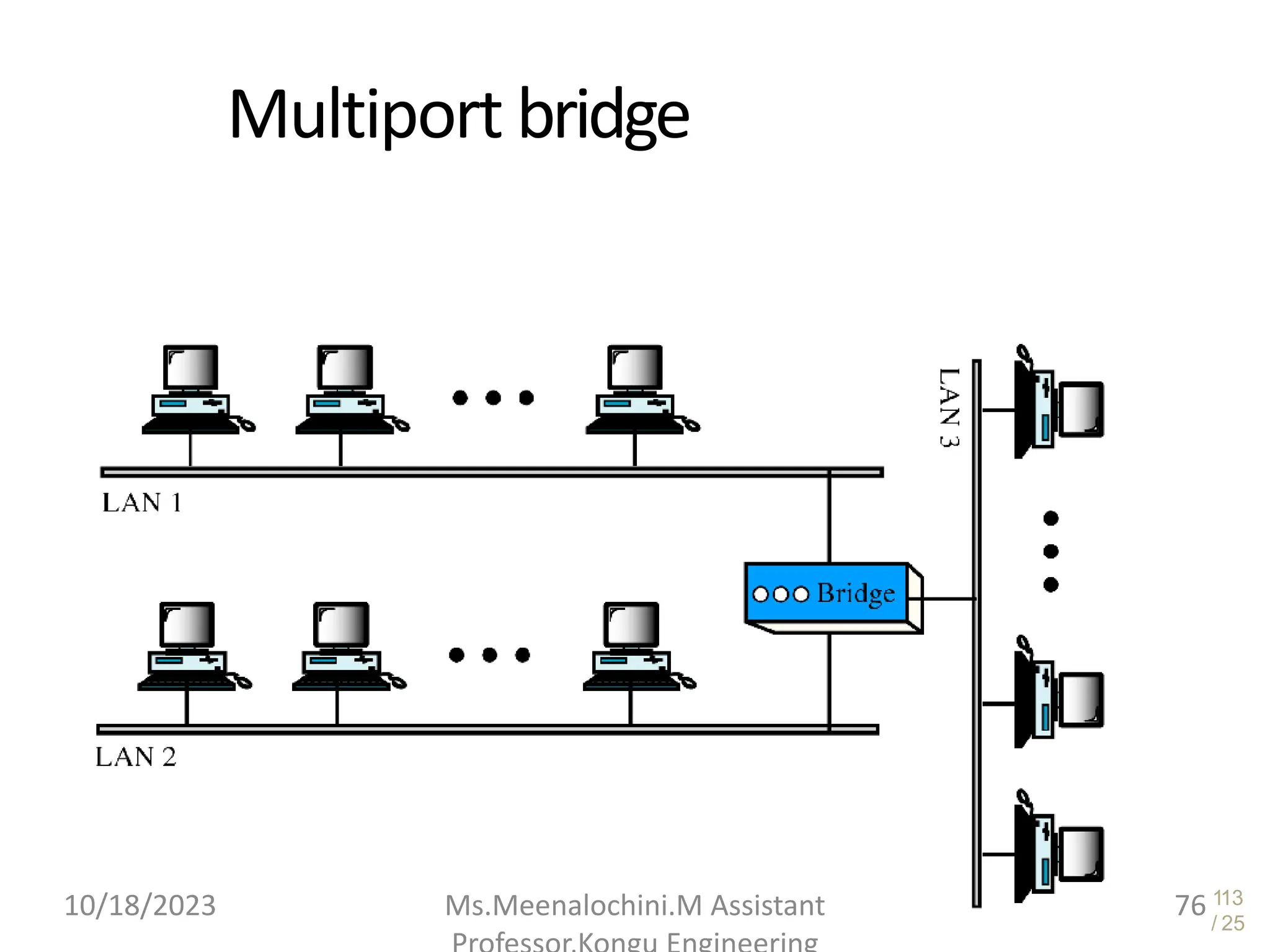 113
/ 25
Multiport bridge
10/18/2023 Ms.Meenalochini.M Assistant 76
 