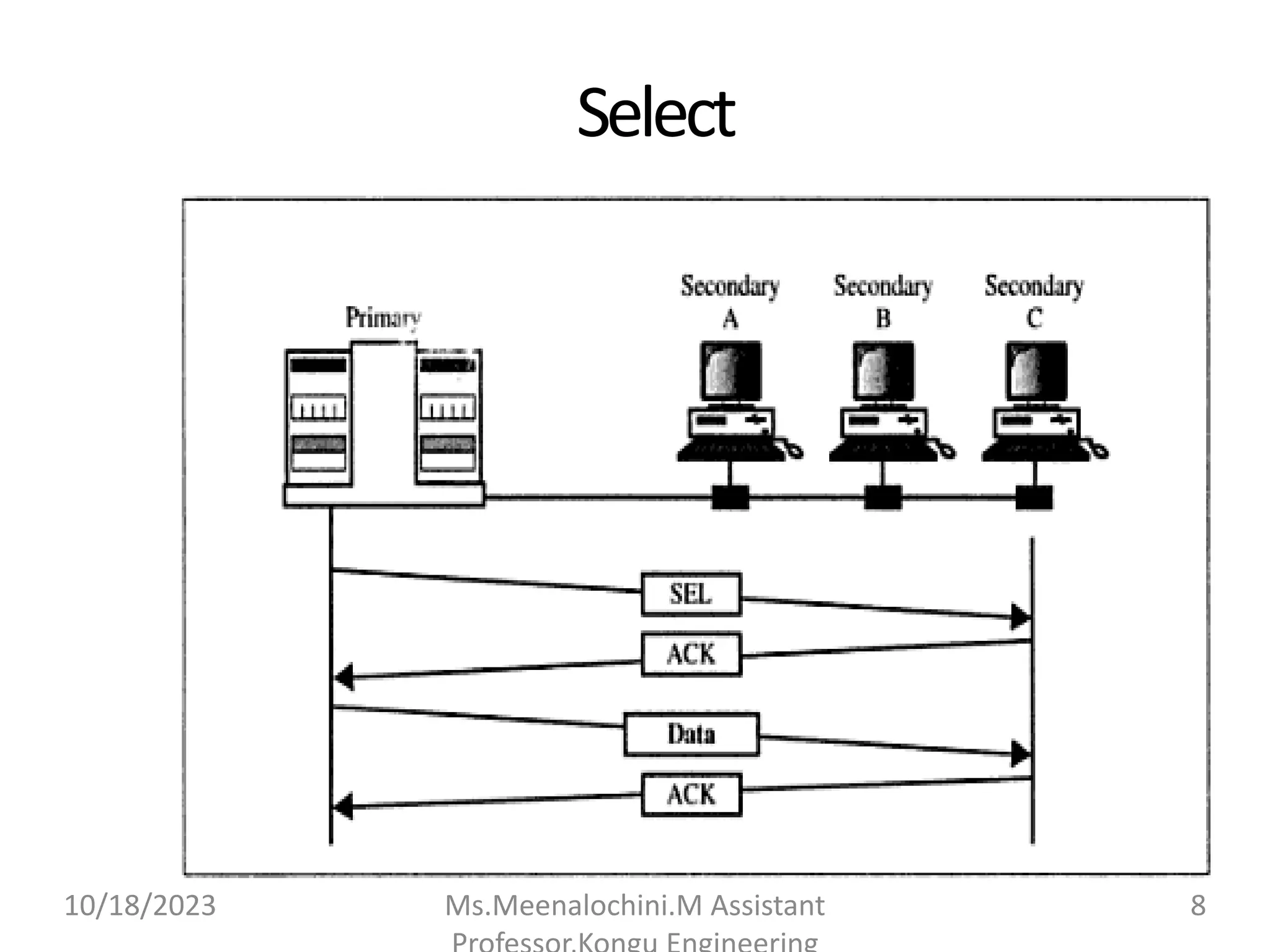 Select
10/18/2023 Ms.Meenalochini.M Assistant 8
 