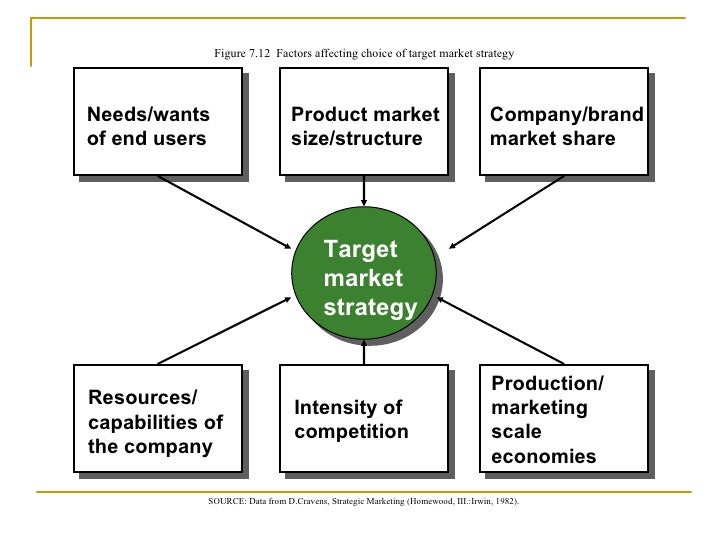 Unit2 market segmentation1