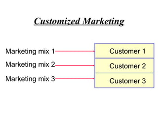Customer Mix Unit2 market segmentation2 | PPT