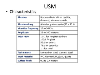 USM
• Characteristics
Abrasive Boron carbide, silicon carbide,
diamond, aluminum oxide
Abrasive slurry Abrasive grains + water(20 – 30 %)
Vibration frequency 20 to 30 KHz
Amplitude 25 to 100 microns
Wear ratio 1.5:1 for tungsten carbide
100:1 for glass
50:1 for quartz
75:1 for ceramics
1:1 for steel
Tool material Low carbon steel, stainless steel
Work material WC, Germanium, glass, quartz
Surface finish 0.2 to 0.7 micron
 