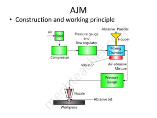 AJM
• Construction and working principle
 