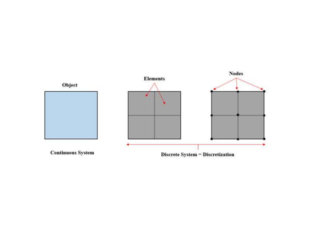 Unit 2 - Meshing Techniques.pptx | 3-D Graphics | Computer Software and ...