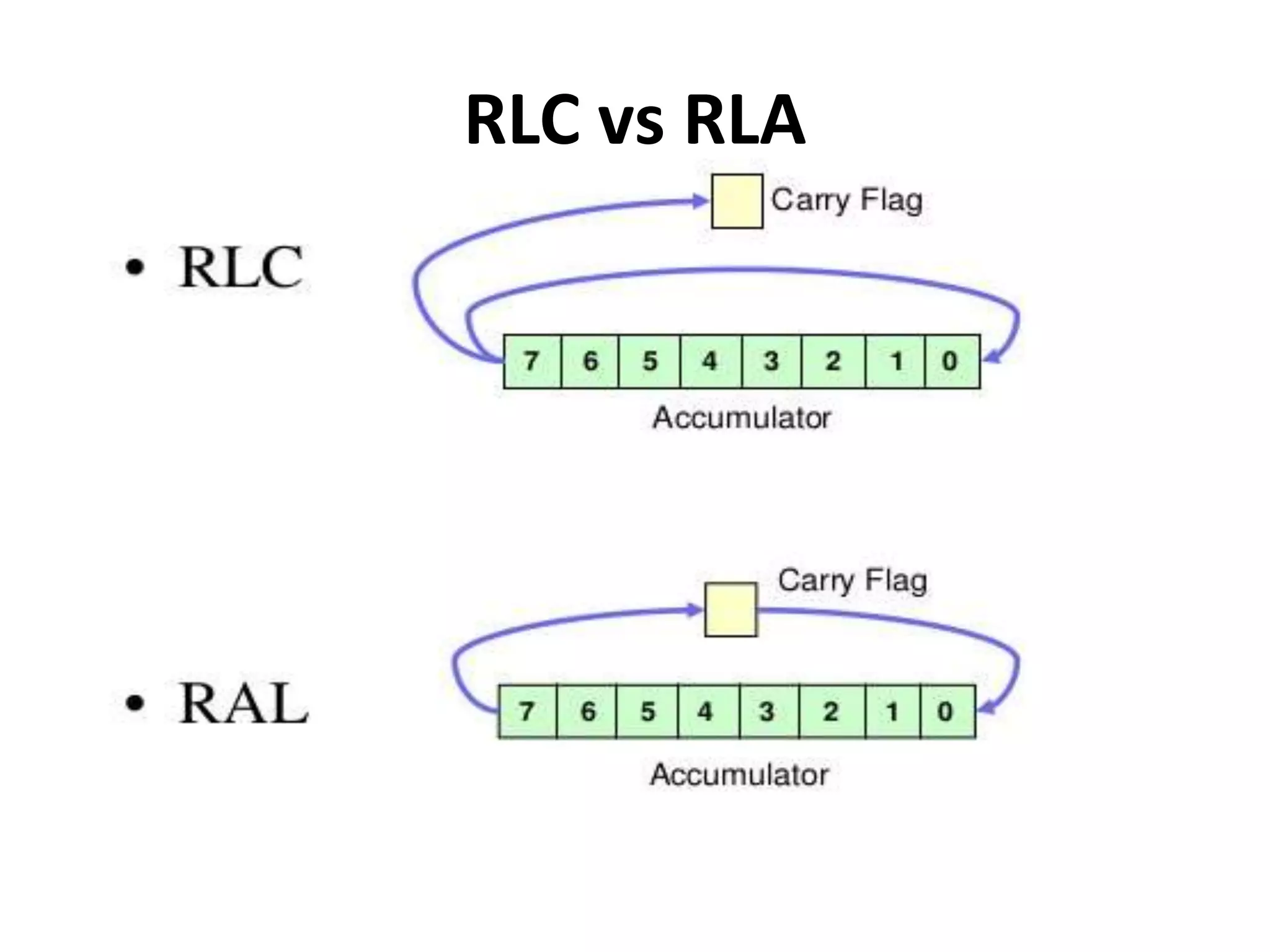 RLC vs RLA
 