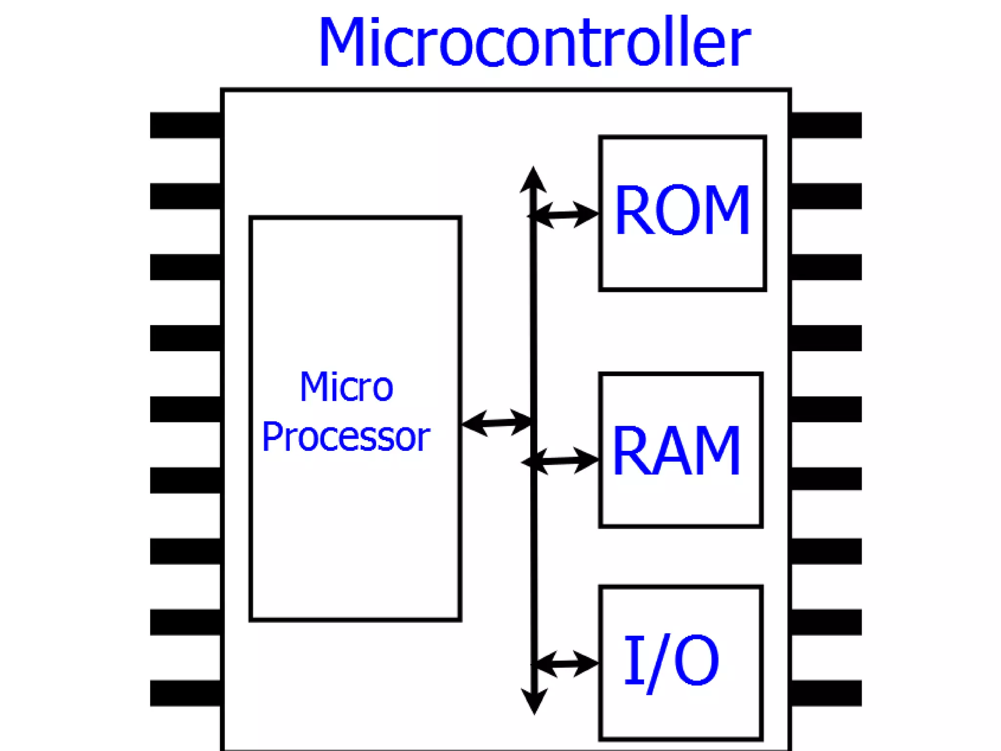 Last Topic in this Unit
 