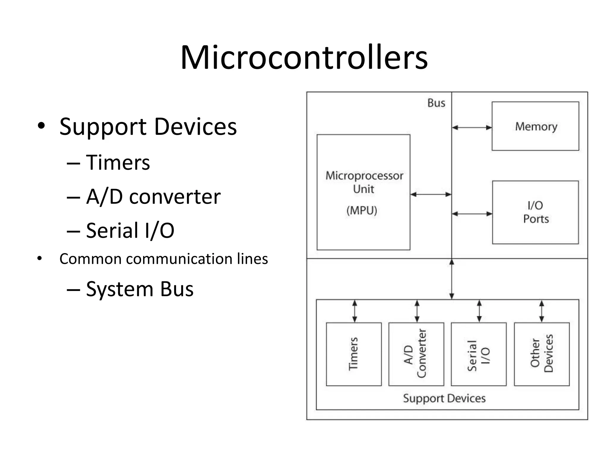 Microcontrollers
• Support Devices
– Timers
– A/D converter
– Serial I/O
• Common communication lines
– System Bus
 