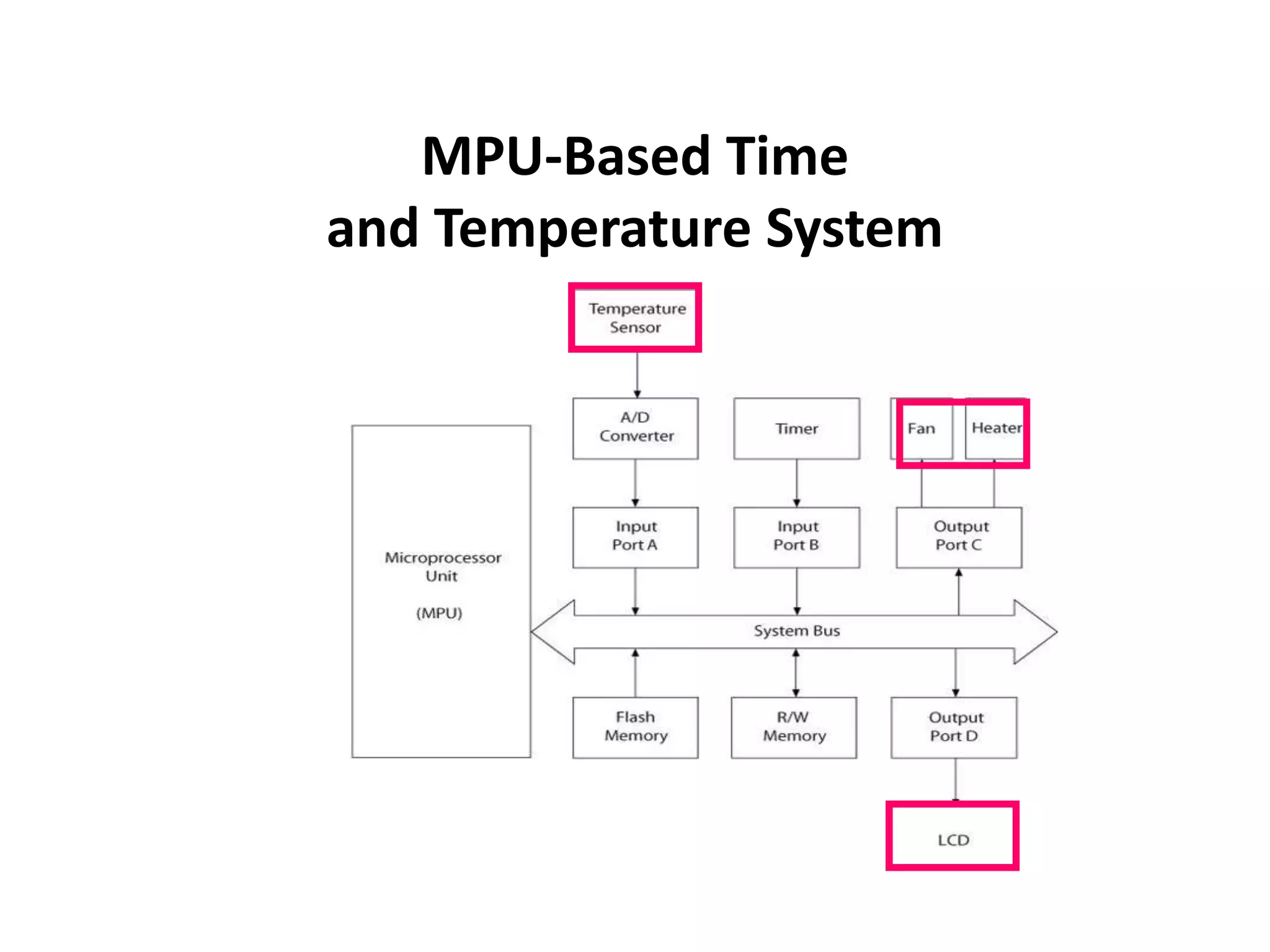 MPU-Based Time
and Temperature System
 