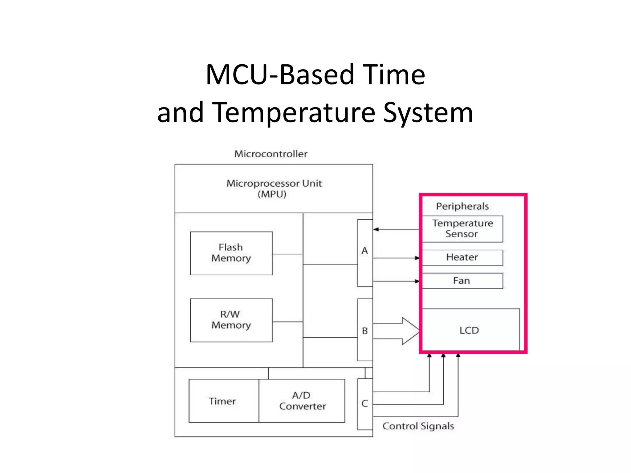 MCU-Based Time
and Temperature System
 